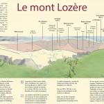 L'Espinas panorama vers le mont Lozère