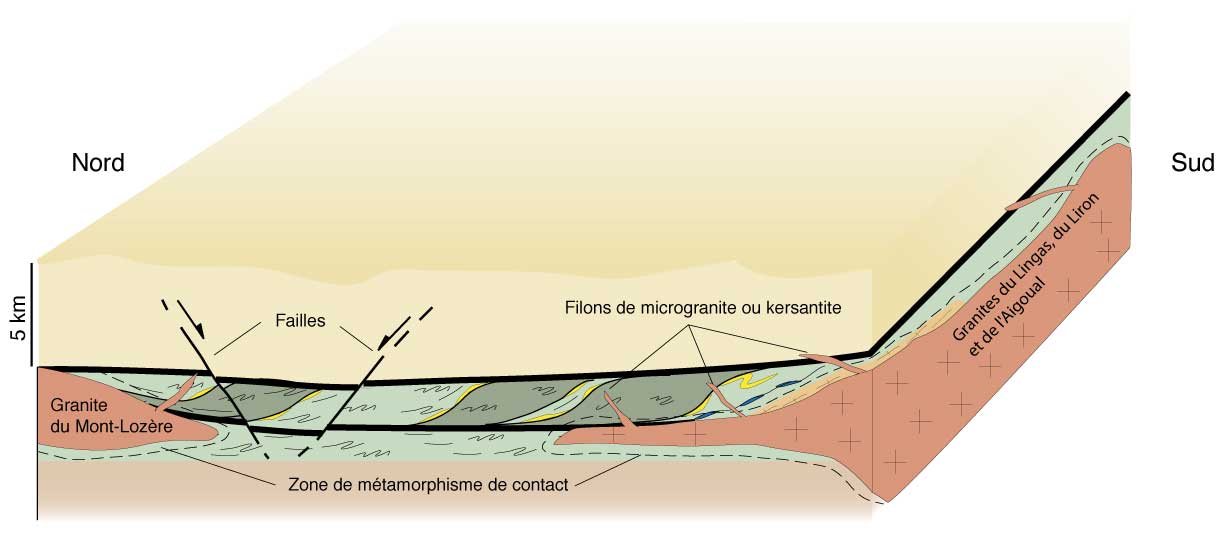 Diagramme 3D de la mise en place des granites dans les Cévennes 