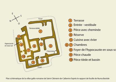 Plan schématique de la villae gallo-romaine de Saint-Clément d'après le rapport de fouilles de Numa Bastide