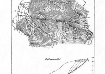 Planche extraite des "formes du terrain", 1888 de Gaston de la Noë et Emmanuel de Marjerie qui montre une vue en plan et en coupe d'un torrent des Alpes Françaises