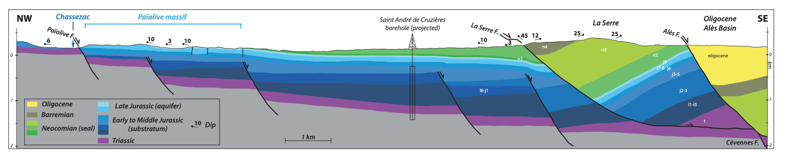 Coupe dans Baral et al., 2019 Coupe dans Baral et al., 2019